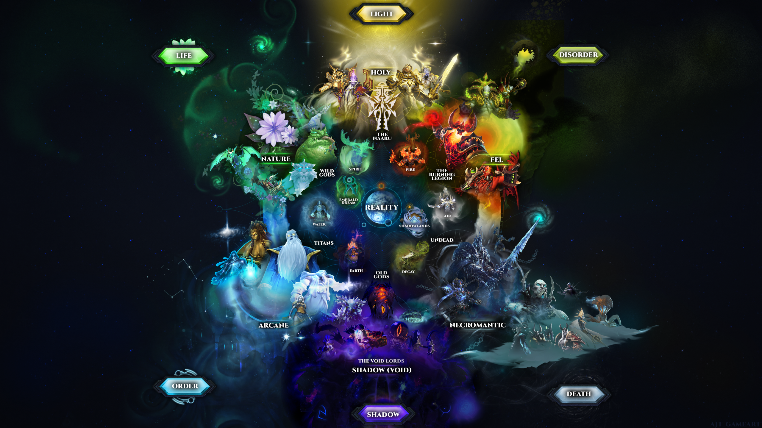 Los Forjados del Cosmos: una teoría sobre el verdadero poder de Azeroth